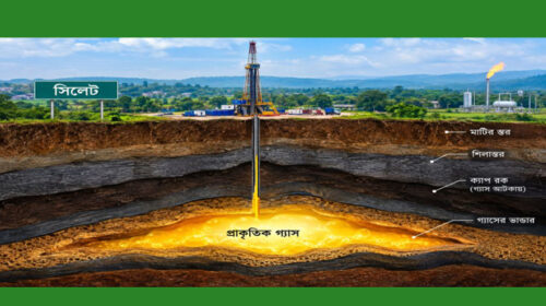 বর্তমানে কাজ চলছে আরও ৬টি কূপের